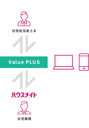 社宅担当者さま、Value PLUS、社宅業務