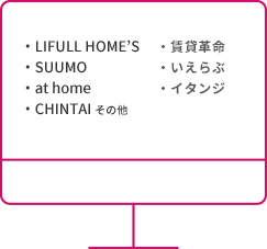 ポータル出稿コンバート機能　イメージ