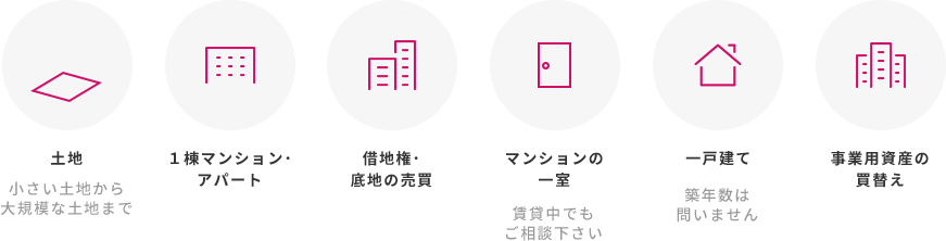 不動産売買 説明画像