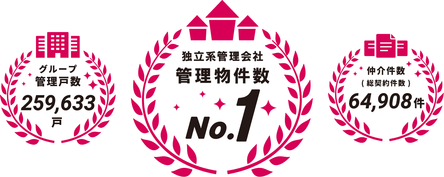 独立系管理会社 管理物件数No.1
