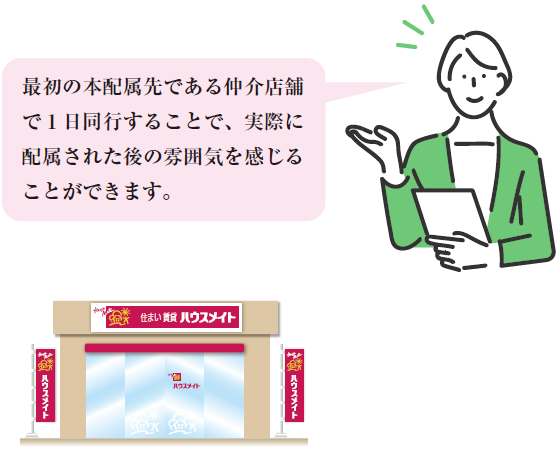 お部屋探し営業同行